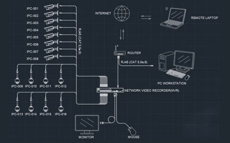 Bản vẽ sơ đồ đi dây camera âm tường theo tiêu chuẩn