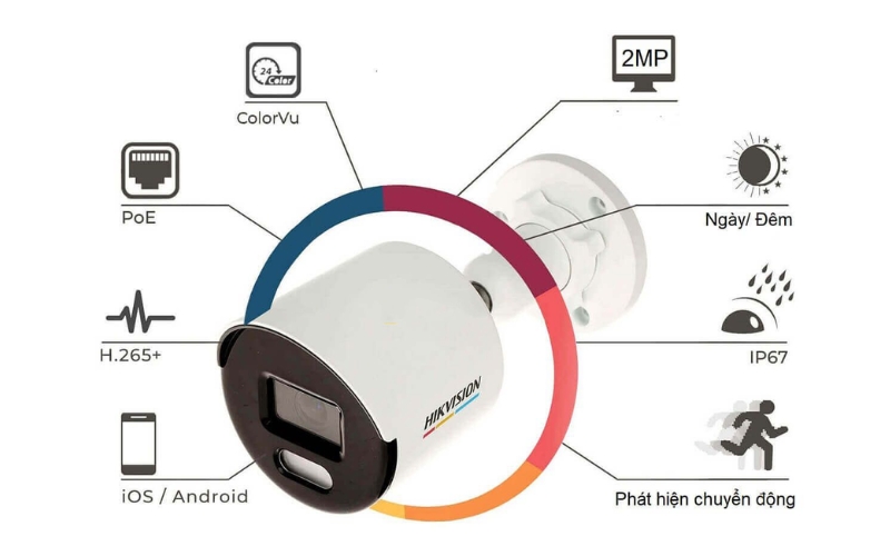 Camera ngoài trời Hikvision DS 2CD1027G0 - LUF