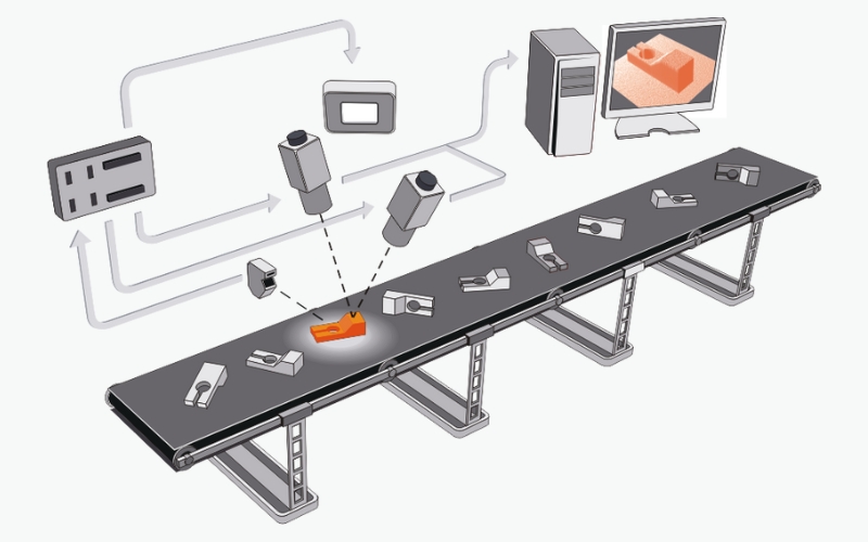 Chức năng của camera công nghiệp