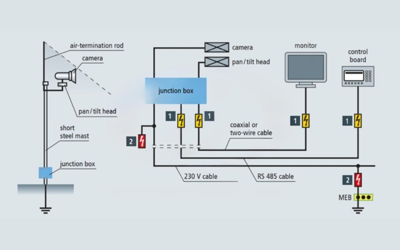 Sơ đồ bố trí thiết bị chống sét cho hệ thống camera đúng kỹ thuật