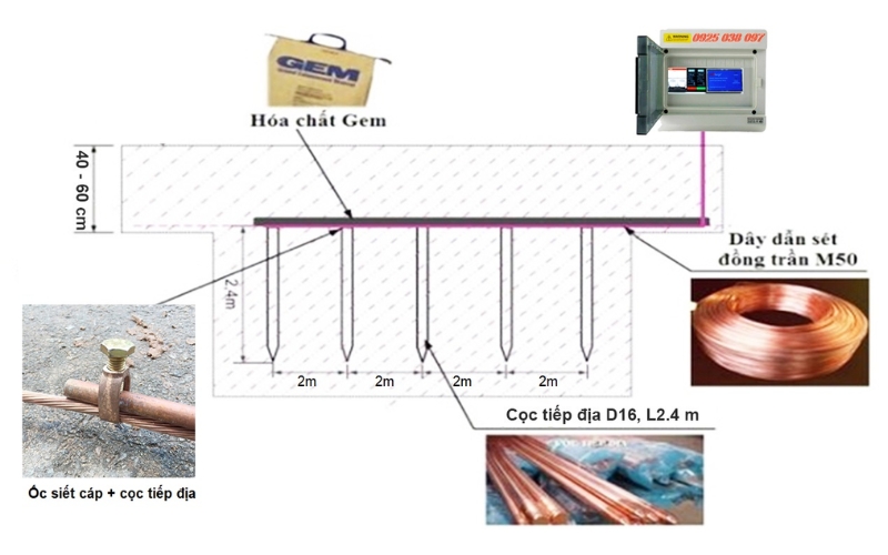 Tiêu chuẩn tiếp địa an toàn